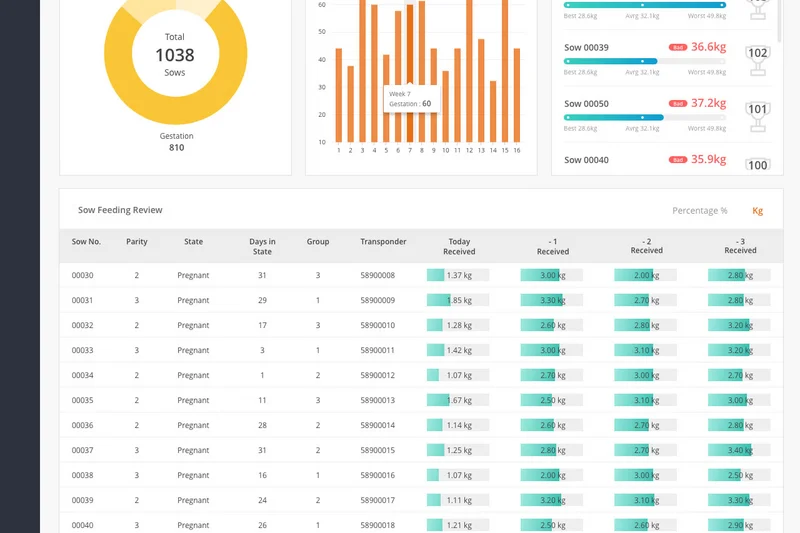 SowFeeding Statistics SowFeeding Statistics